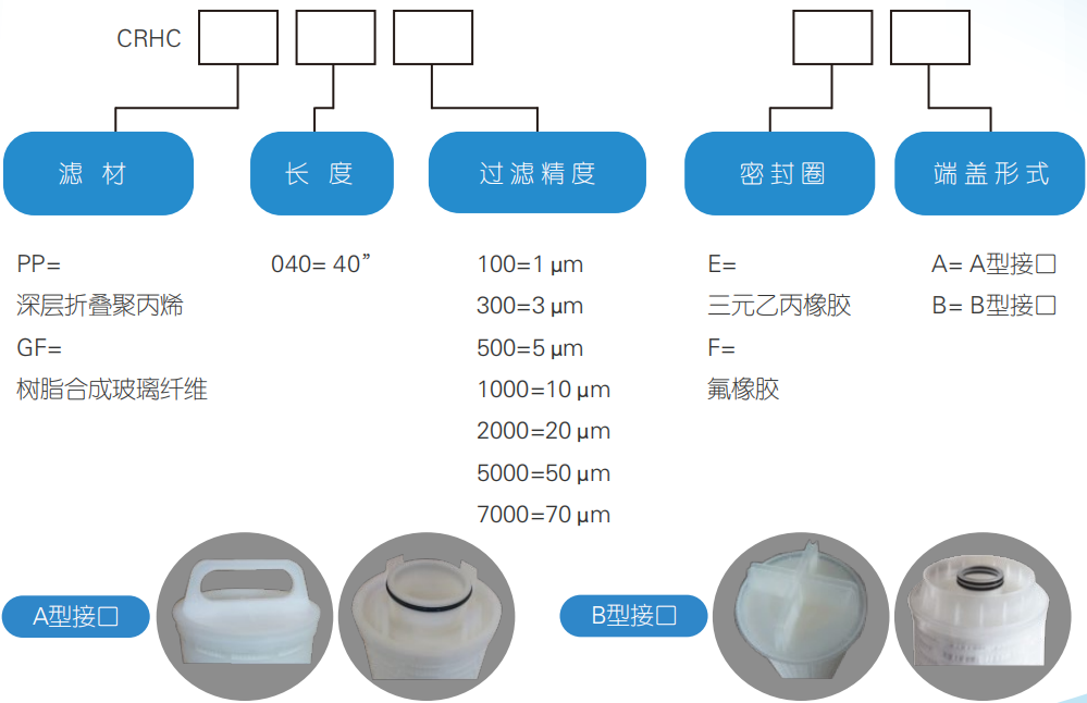 訂貨編號(hào)