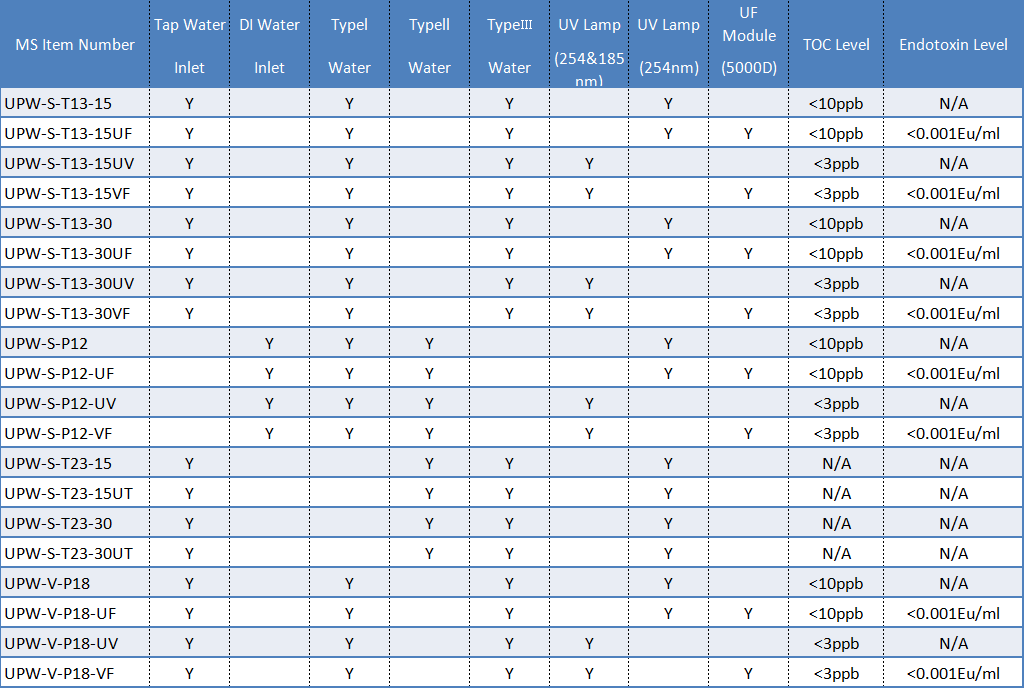 實(shí)驗(yàn)室超純水選擇指南