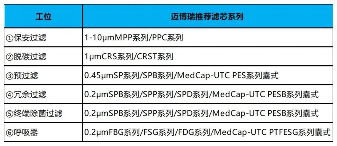 抗生素制程過(guò)濾產(chǎn)品推薦