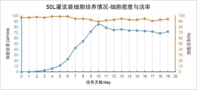 cellgrad細(xì)胞截留板