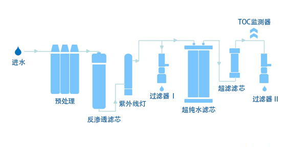 MSLD-UPW-VF實(shí)驗(yàn)室超純水機(jī)